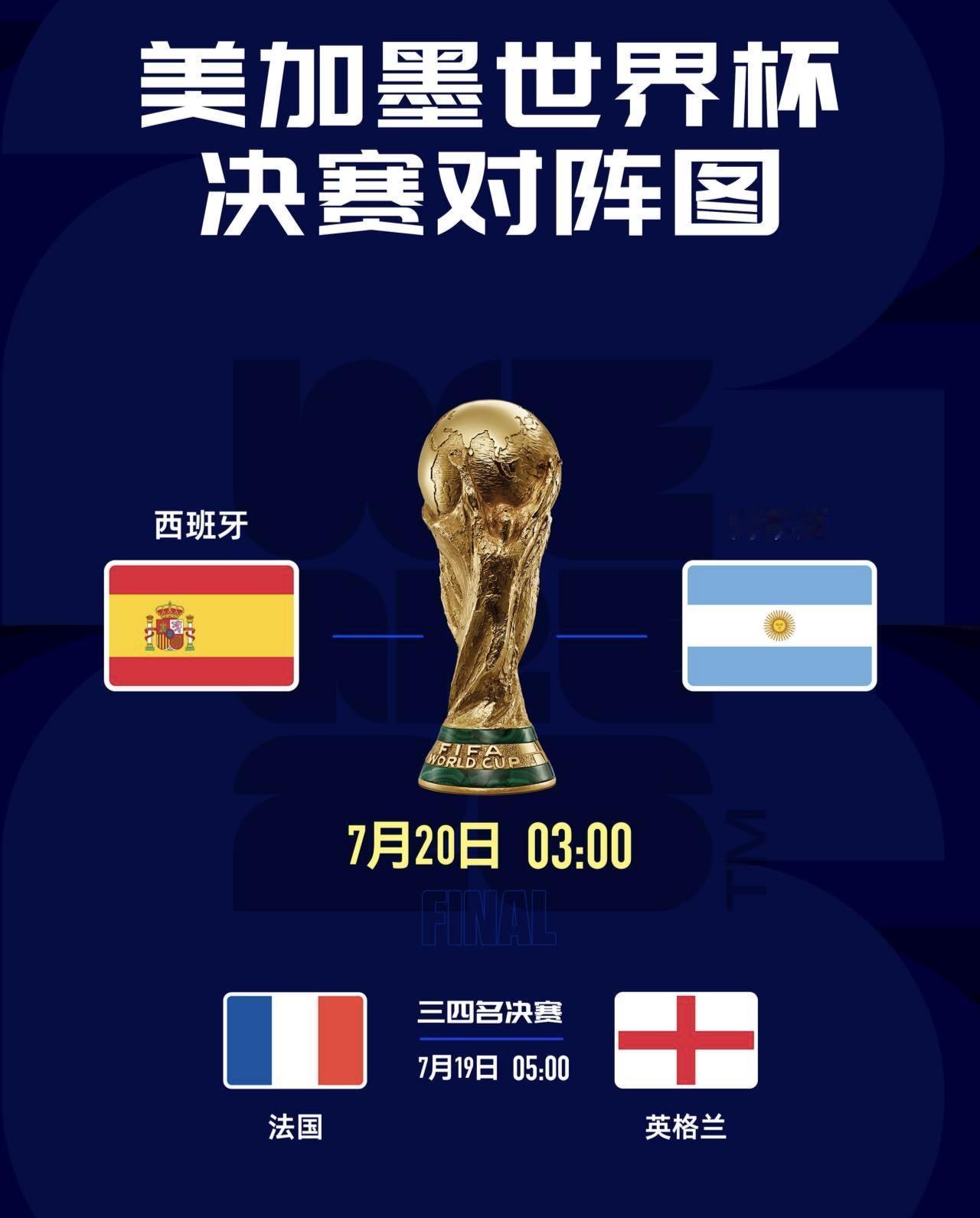 西阿会师决赛！今天凌晨阿根廷队以2：1战胜英格兰队，拿下决赛名额，将与西班牙队