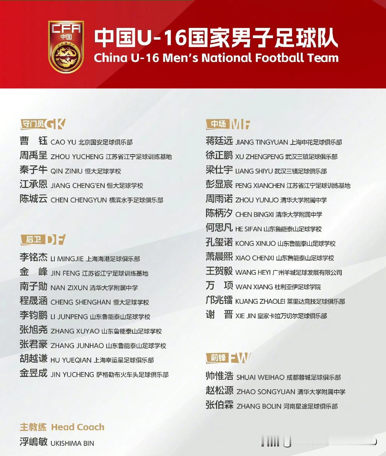 U16国足集训名单公布，备战接下来的亚洲杯预选赛。本届球员中场扎堆，万项和邝兆镭