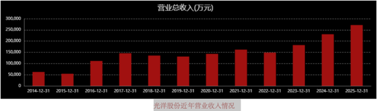 光洋股份风口狂舞