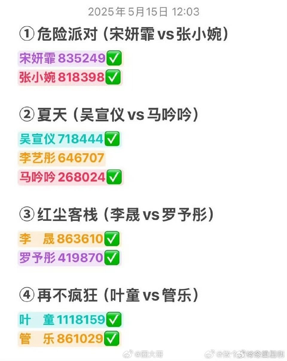 乘风2025成团夜节目单哦豁？没想到综艺《乘风2025》就要成团了啊，网友分享了