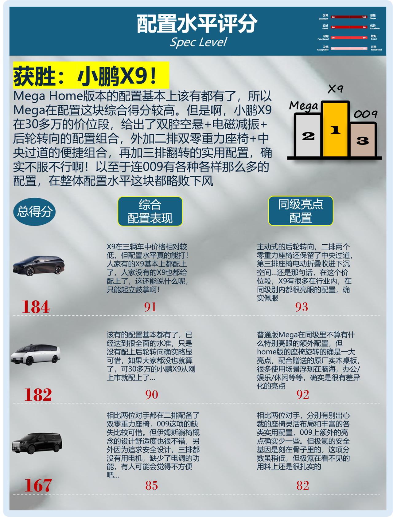 理想MEGA，小鹏X9，极氪009评测