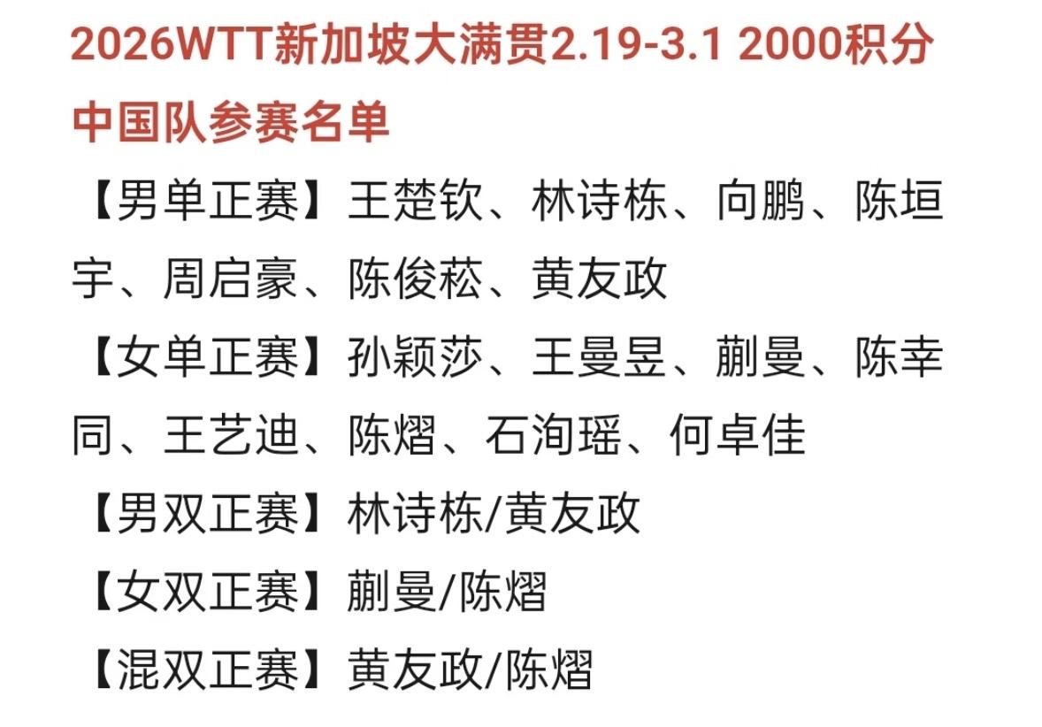 WTT新加坡大满贯国乒最新参赛选手名单——梁靖崑退赛，期待外卡是温瑞博！男单：