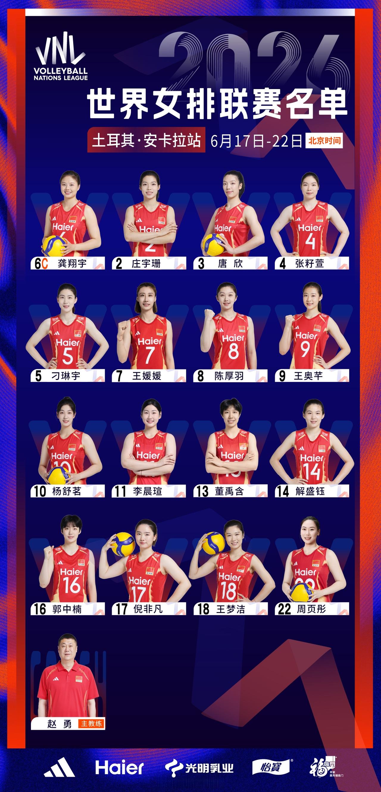 【中国女排2026世界女排联赛分站赛第二周16人出征名单】6月13日深夜，中