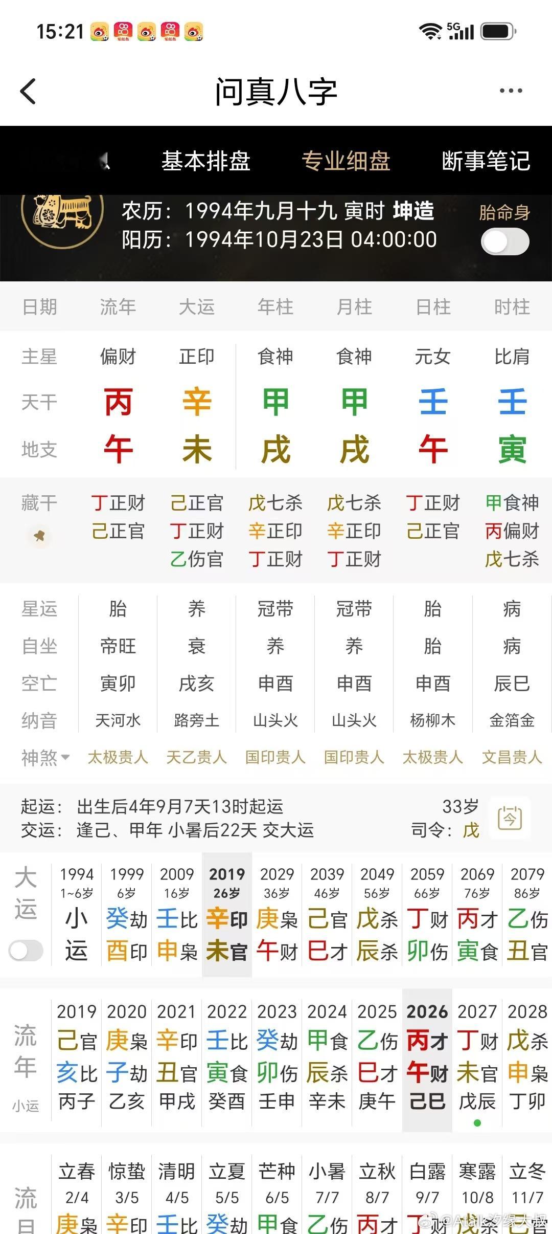 年入百万的美女！日元为壬水，天干两甲为食神，地支寅午戌三合火局，财星满地，戌为财