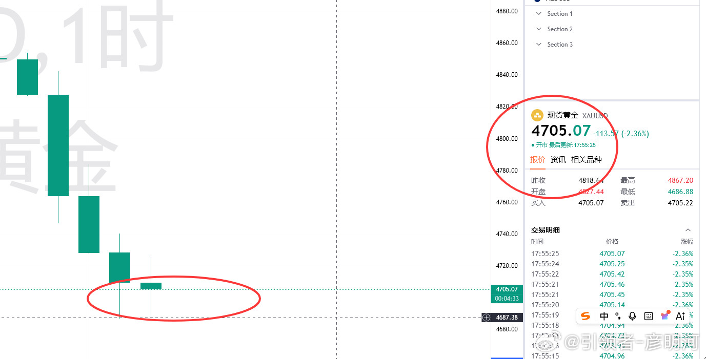赚的我都麻木了有没有？这种顺手的行情可不多见，但是搭上了车那就稳稳当当！给出的4