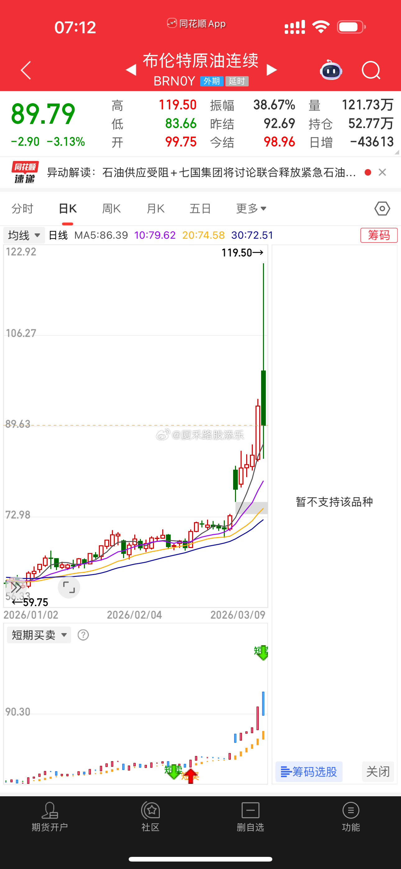 不出意外跌下来了～！