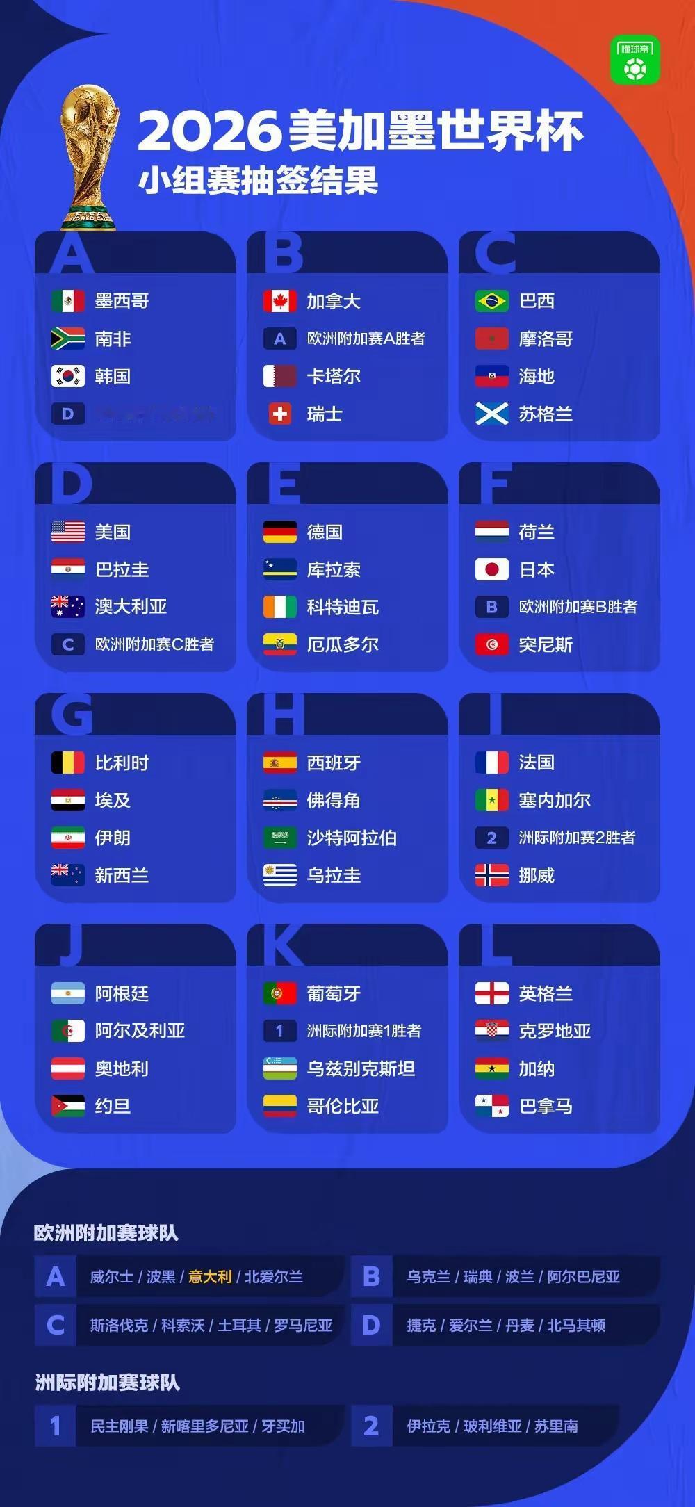 想击败日本男足难，想击败中国男足更是难上加难。2026年美墨加世界杯分组抽签