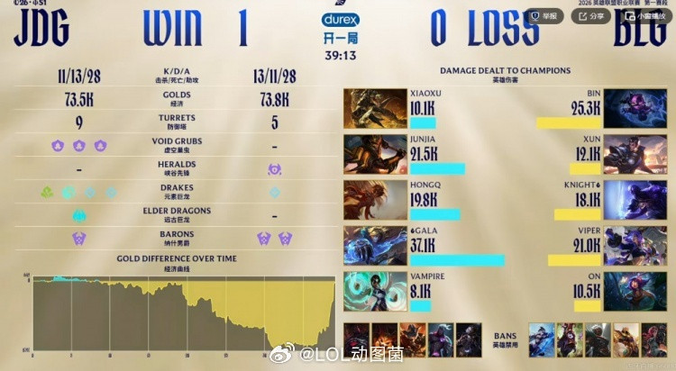 BLG大优势被翻盘放电龙魂成伏笔！Junjia皇子连续抢龙兜底JDG八千翻盘