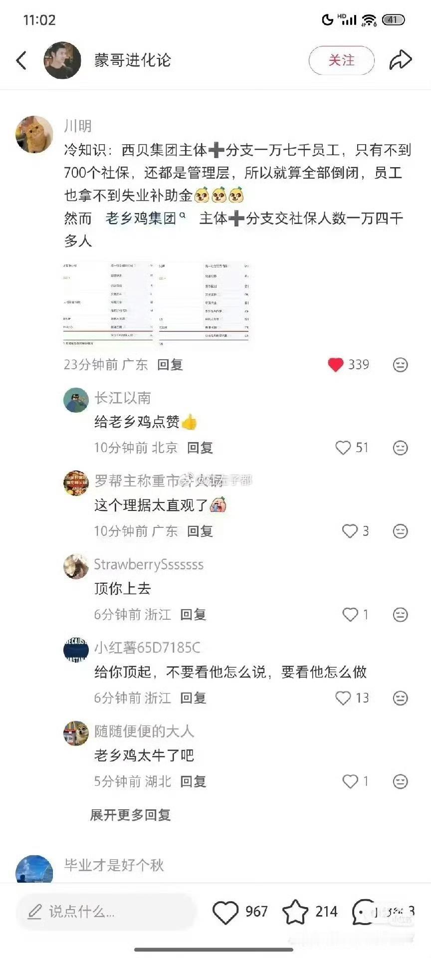 西贝交社保的只有700多人，老乡鸡交社保的有1万4千多人……​