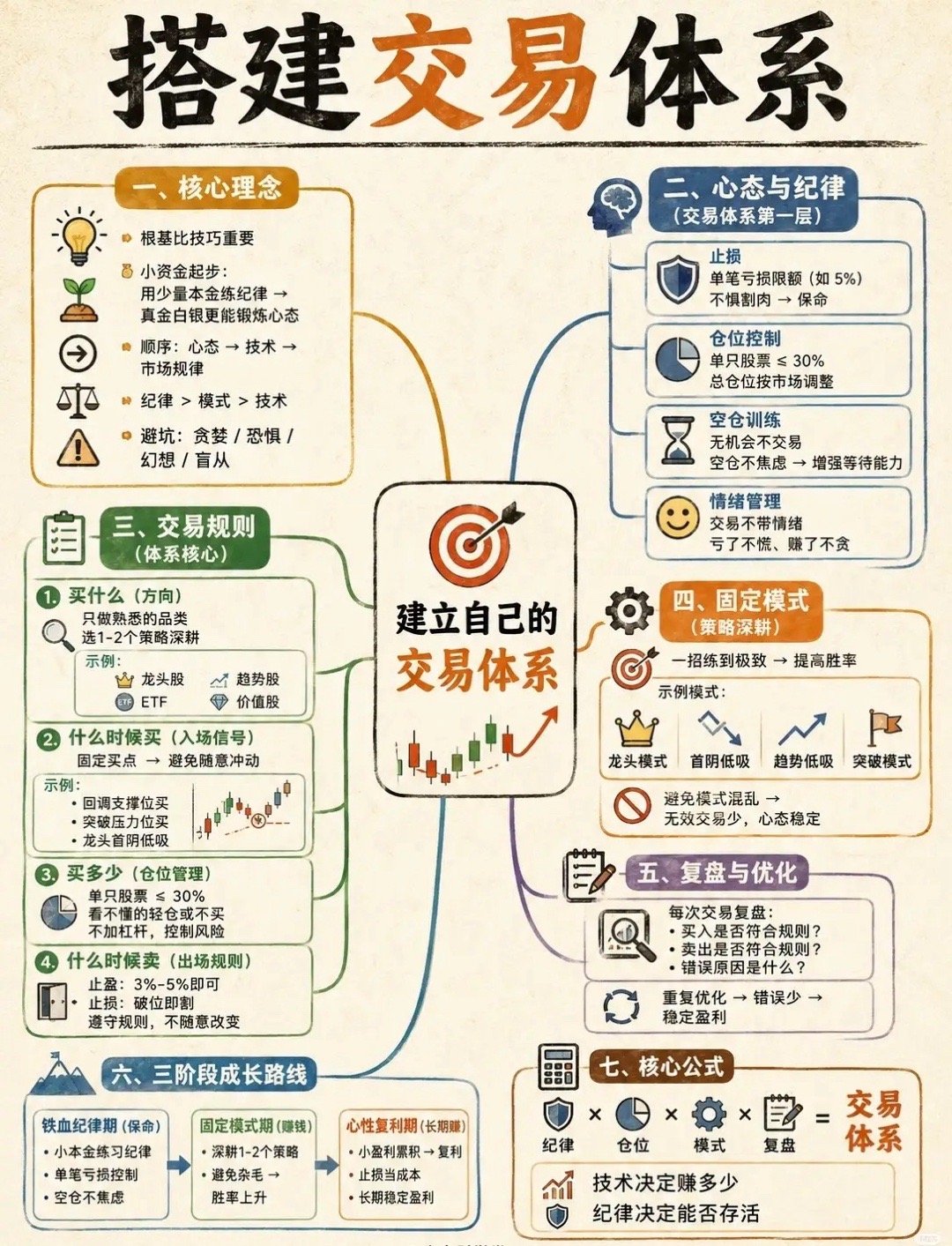 炒股常年亏多赚少？根源从来不在选股，而是缺少一套完整交易体系不少股民耗费数年钻研