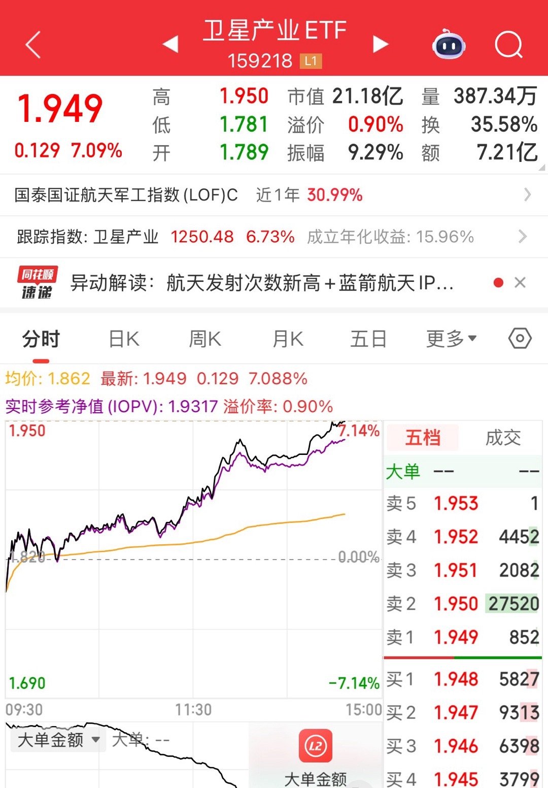 过分了，明天买崩你