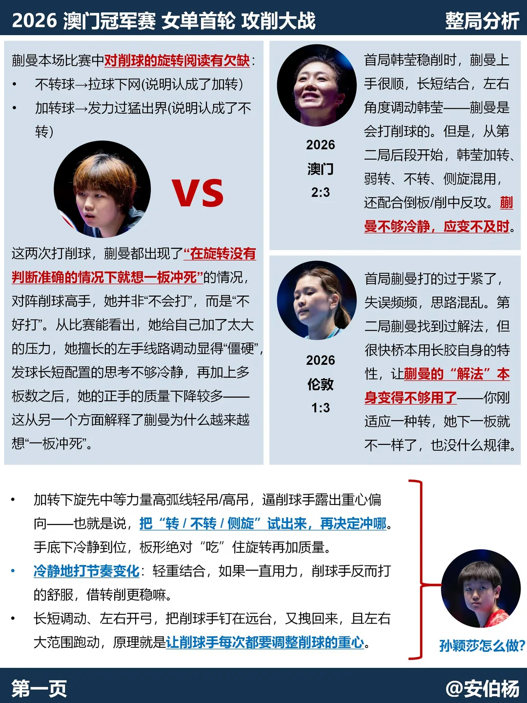 蒯曼会打削球那为什么一输再输呢？