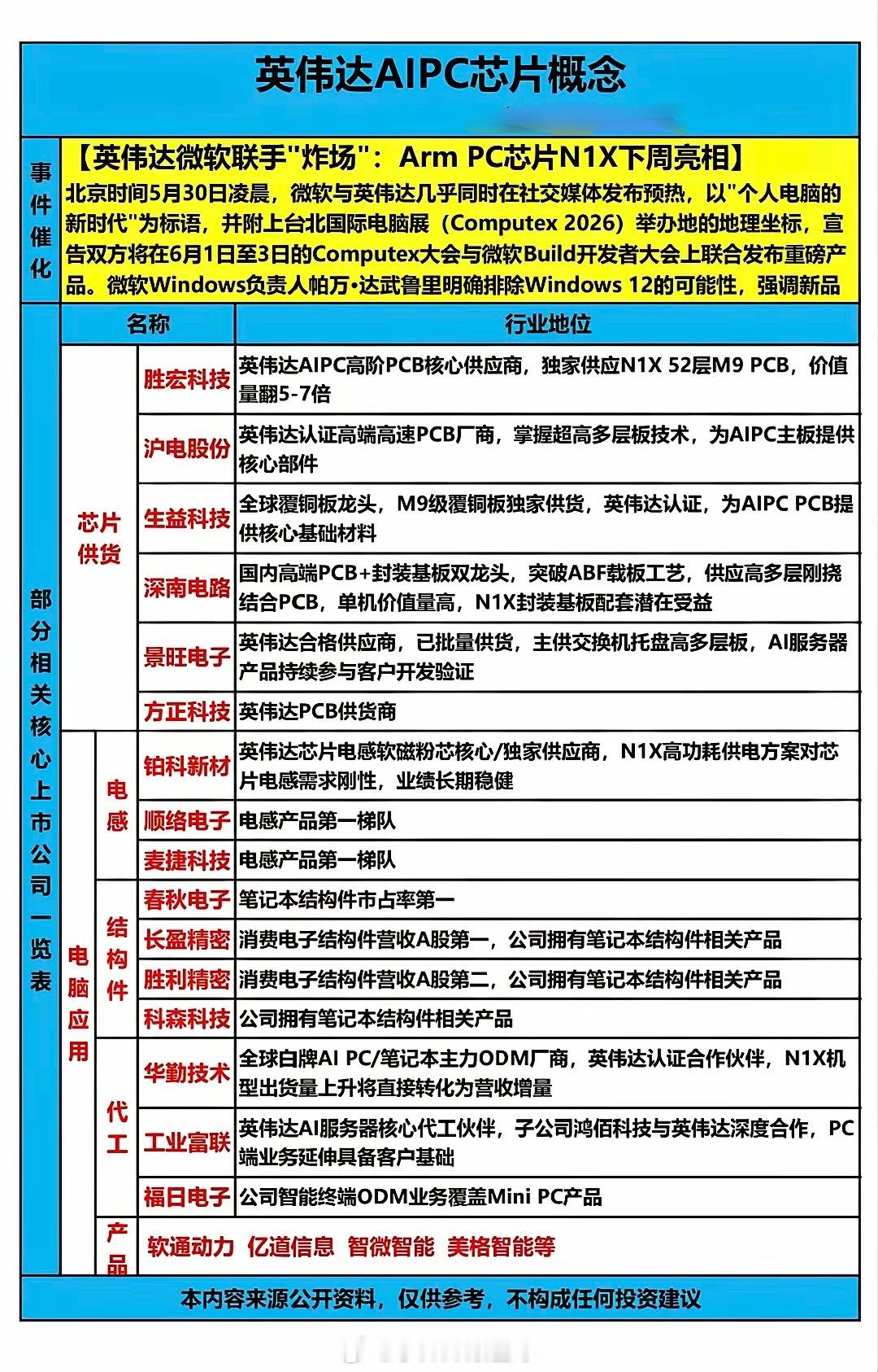 🔥英伟达×微软联手AIPC！20只核心受益股全梳理！本次行情的核心催化是英伟达