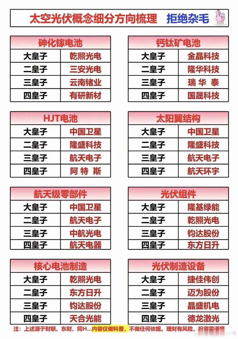 拒绝杂毛，太空光伏真龙总结1，砷化镓电池大皇子：乾照光电二皇子：三安光电三皇子：