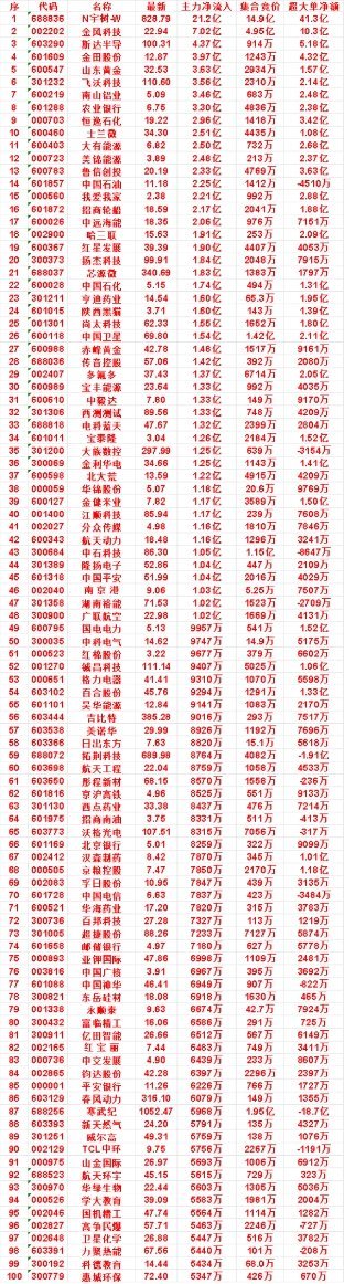 8月19日尾盘30分钟，主力资金“买入的”名单一览！士兰微icon：净流入2.