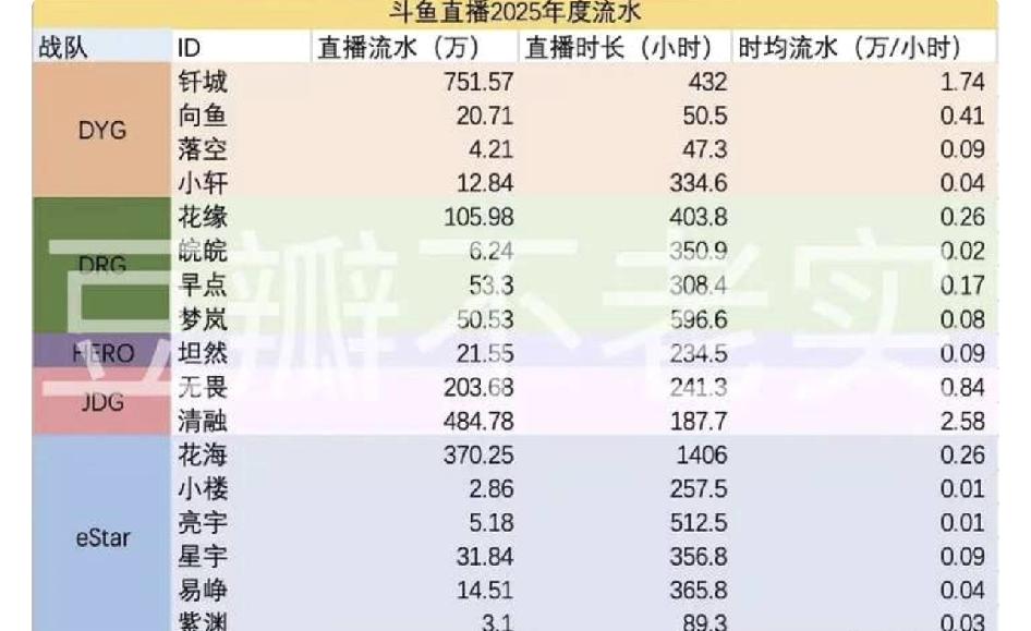 花海随便直播一下就能帮阳教赔偿ksg的违约金了。370万够不够？