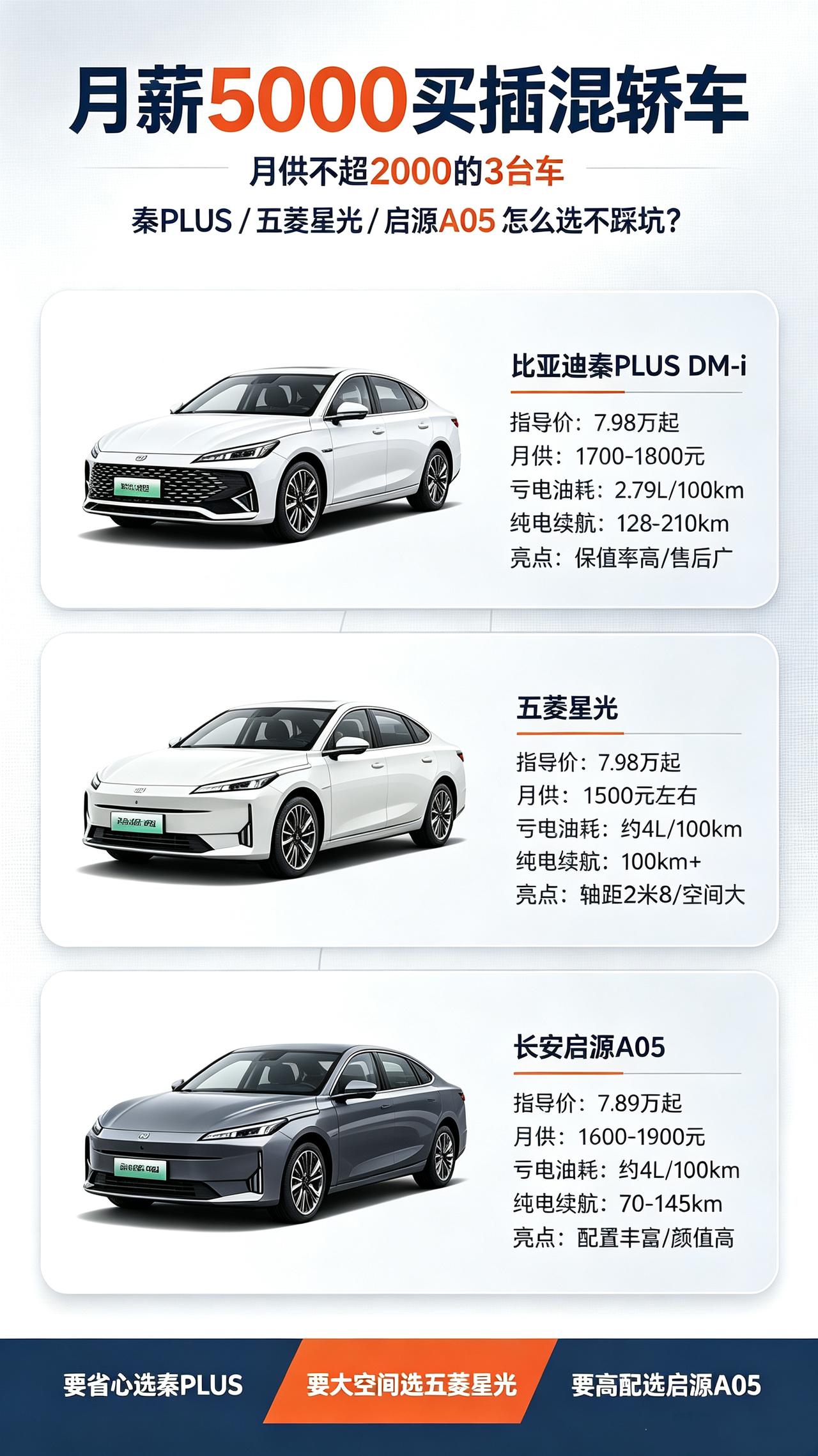 月薪5000买插混轿车，这3台月供不超2000月薪5000，想买台插混家轿，预