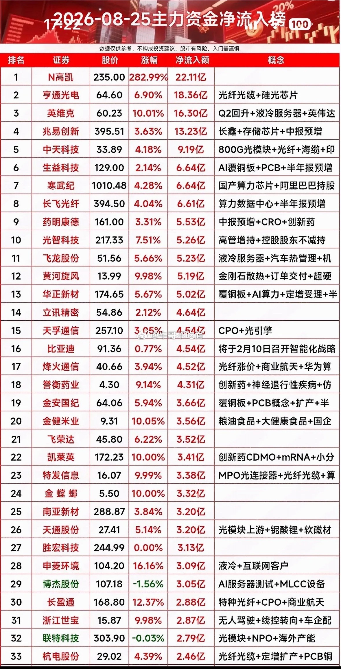 8月25日主力资金净流入个股​​​