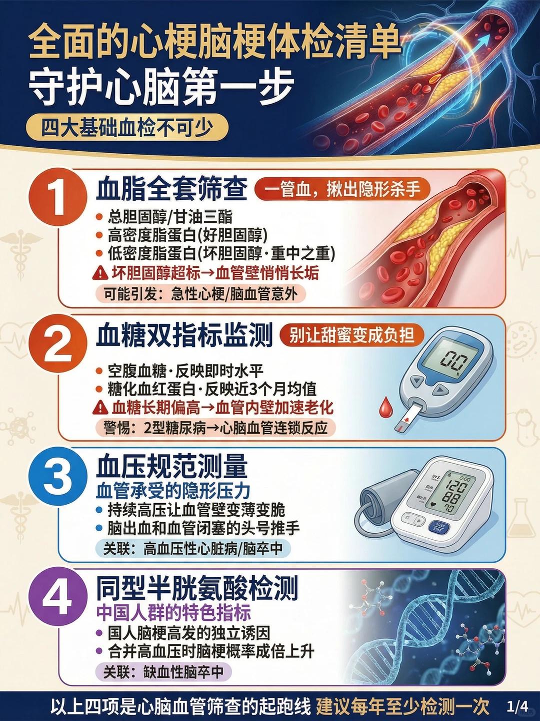 心脑血管体检清单一次讲清楚！全面的心梗脑梗体检清单：将繁杂的体检项目梳理为三个