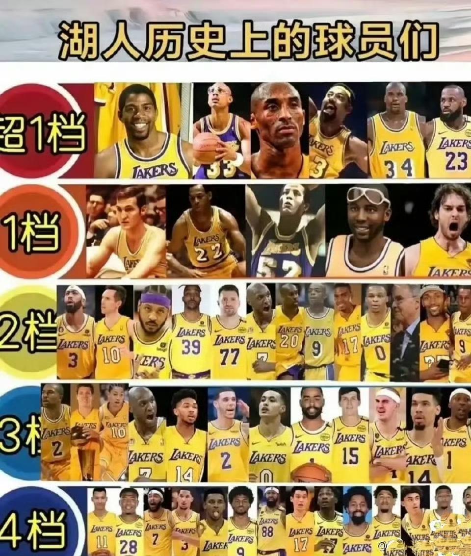 湖人队历史等级出来，重点是詹姆斯进第一档！这个超1档就是湖人队史最顶级的巨星