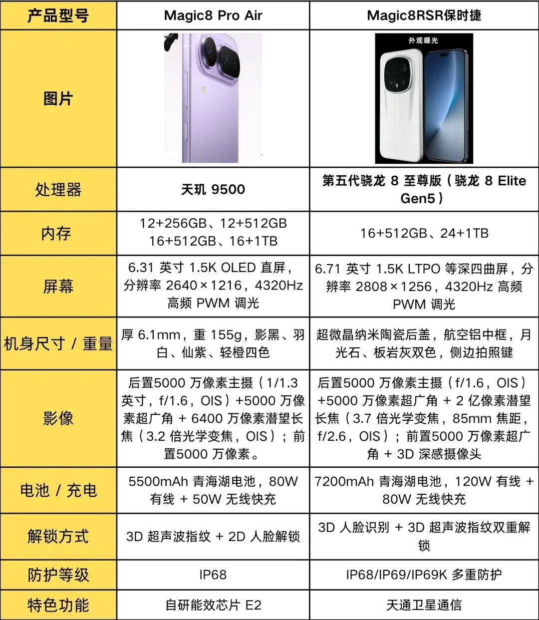 荣耀Magic8ProAir和荣耀Magic8RSR保时捷明天就要发布了，今