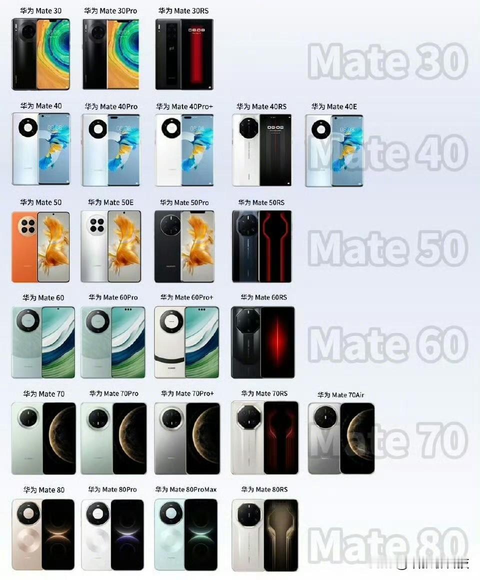 华为mate30-80系列外观，你更喜欢哪一代？虽然说星环设计40、60、
