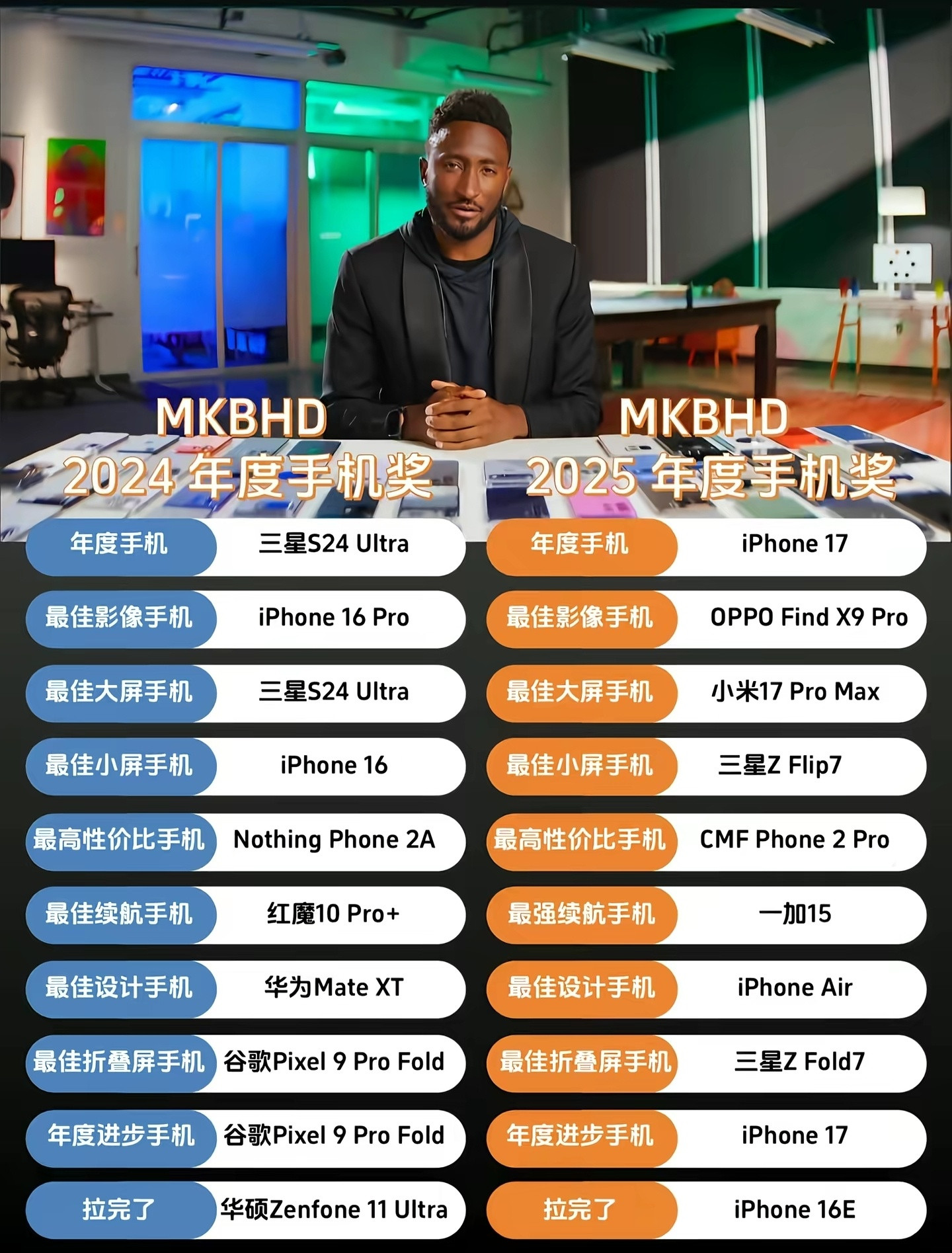 SamsungGalaxyS25Ultra？Whereareyou？