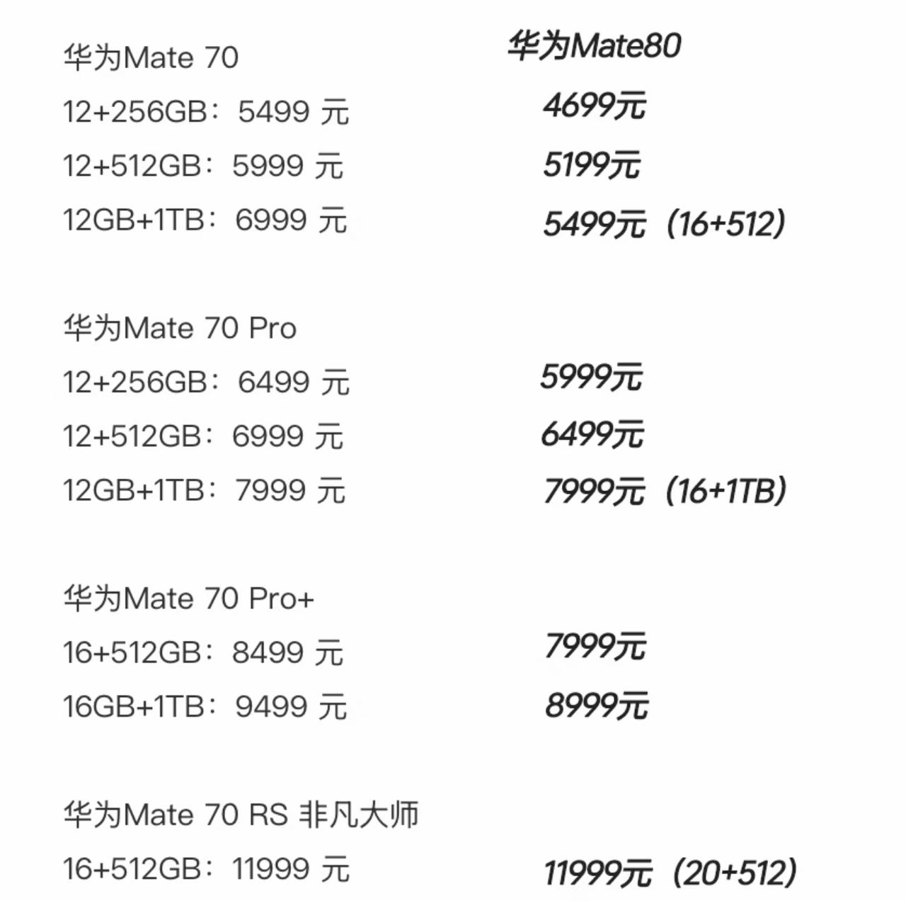 别人涨价你降价？真有你的华为！最近内存行业涨价导致各大新机频繁涨价的局面下