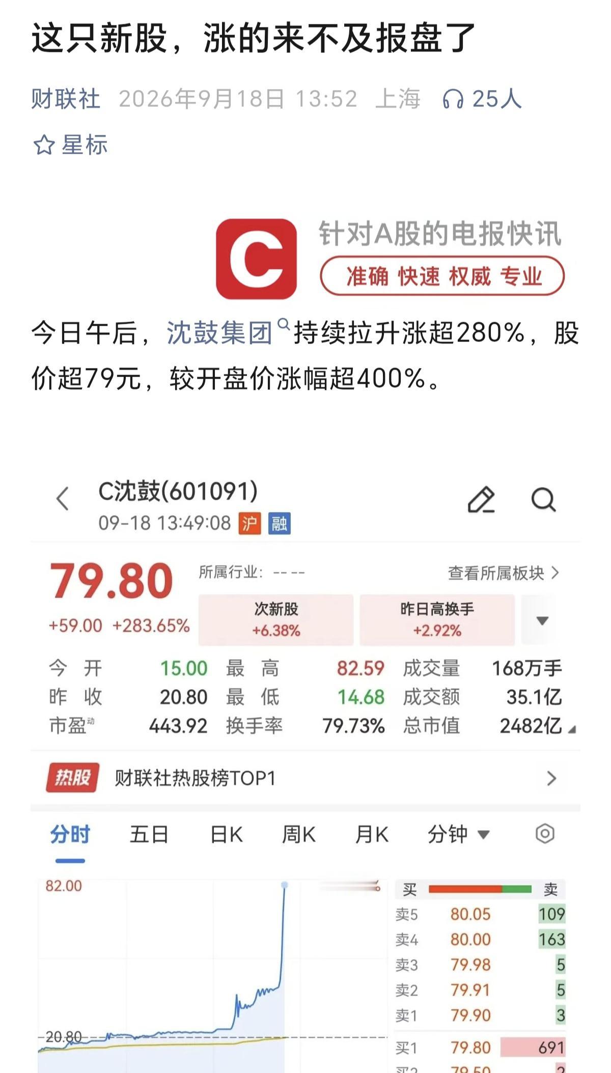 新股上市第一天，都是爆炒，一根大直线拉升，把股价拉的虚高，宇树是，沐曦是，摩尔是