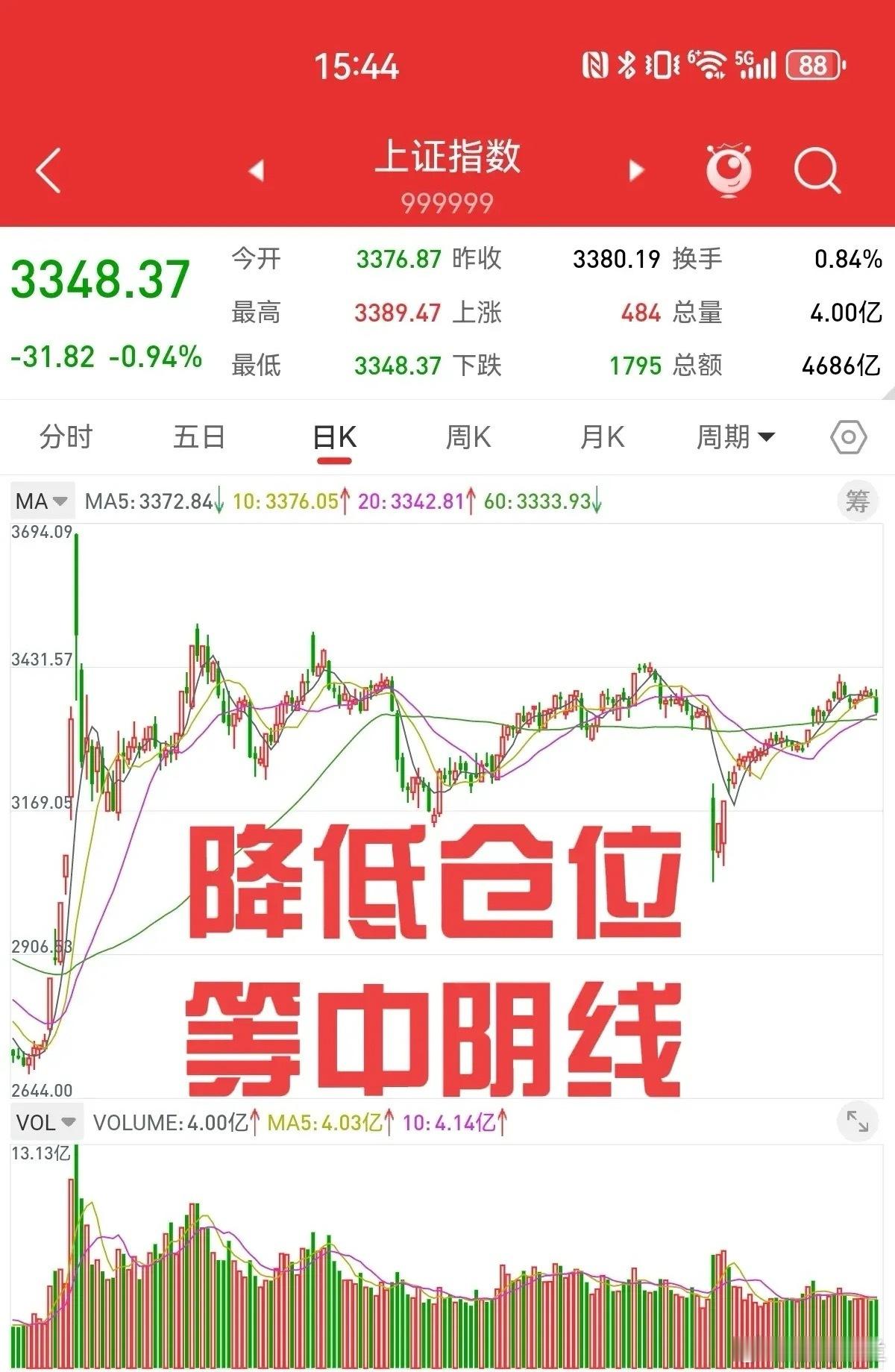 5月25日，没有利好，就是最大的利好。3400点以上抛压很大，指数会向压力最小方