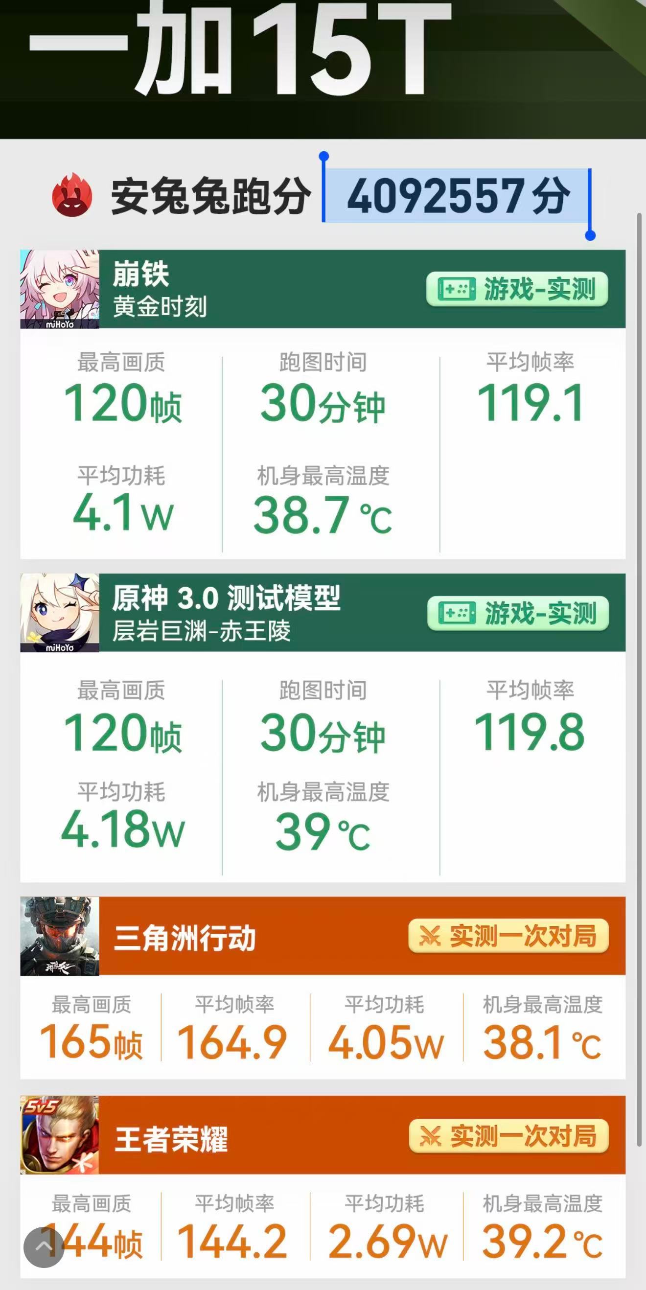 看了几家的一加15T实测，这数据出乎意料，怎么感觉发热降频这事在这台小屏机上不存