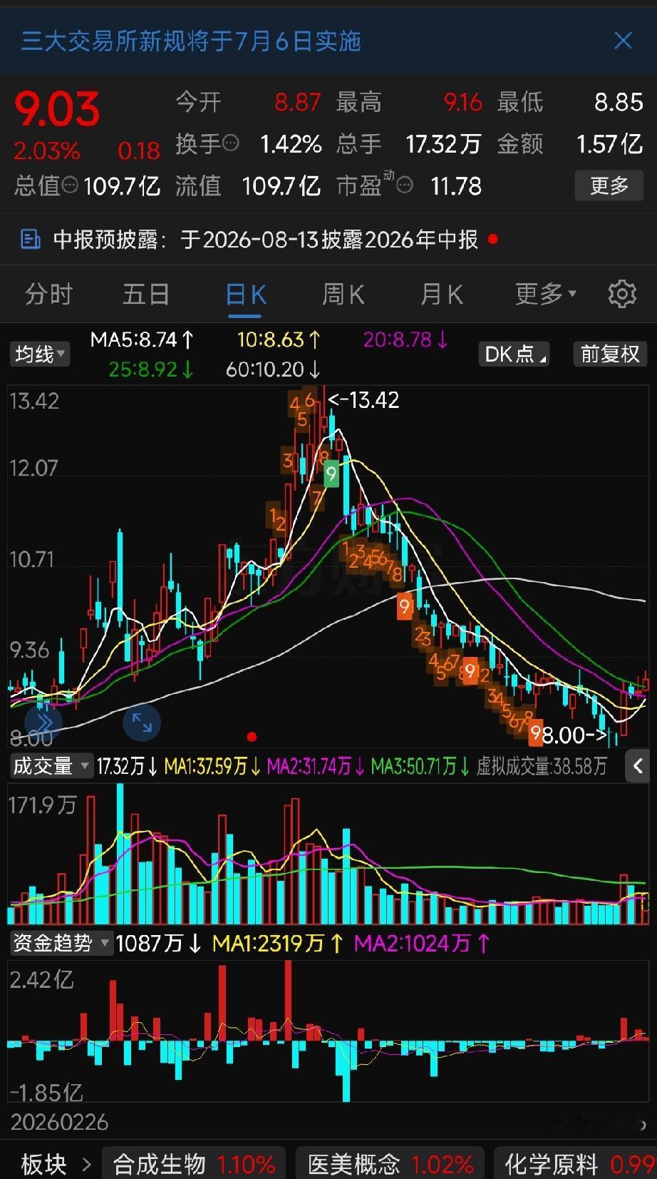 诚志股份（000990）工业气体业务全解析一、工业气体板块主营产品诚