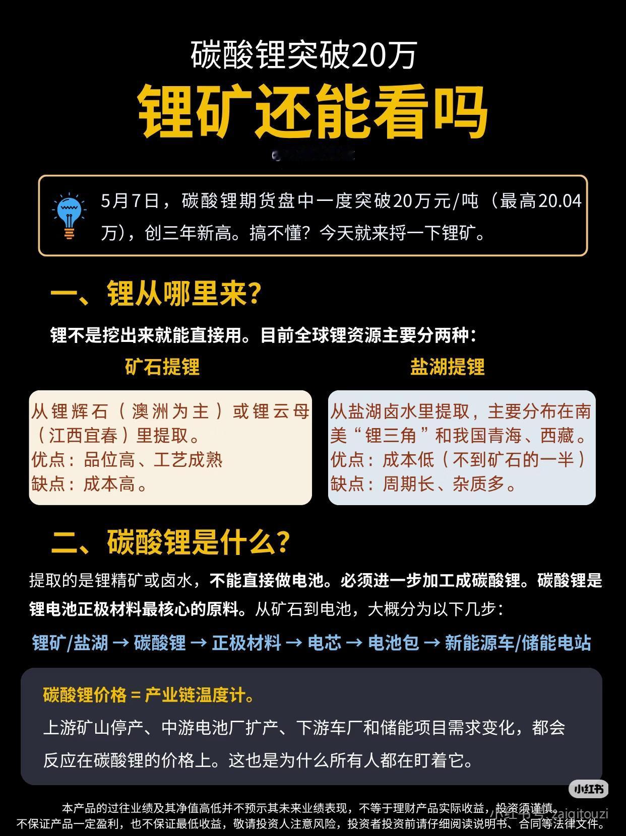 碳酸锂突破20万！锂矿的行情，到底还能不能拿？🔥沉寂了两年的锂矿，突然迎