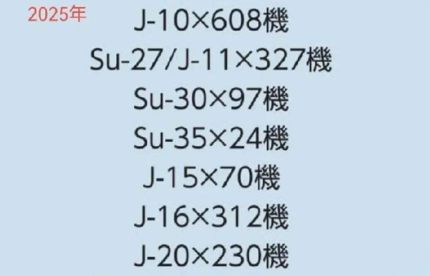日本怎么知道我们这么详细的战斗机数量，近日，日本公布《防卫白皮书》，我们有多少架