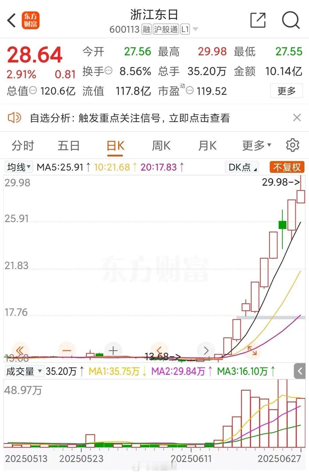 都知道，在大a炒股要炒概念！这不，我们的申总，最近又发现了一个新概念，正在走红。