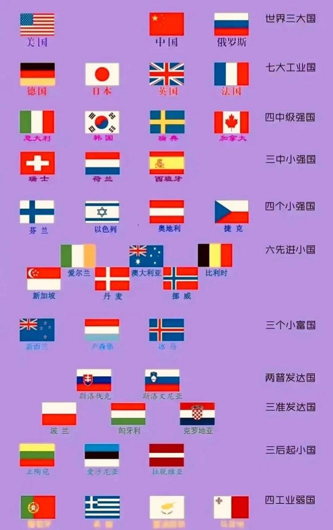 美国:啥时候完蛋?我预计撑不了50年。中国2000年来的帝国史告诉我们一个王朝