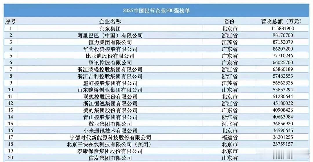 华为纳税1010亿是谣言？官方公布了答案！华为是我国高科技行业的优秀代表企业，