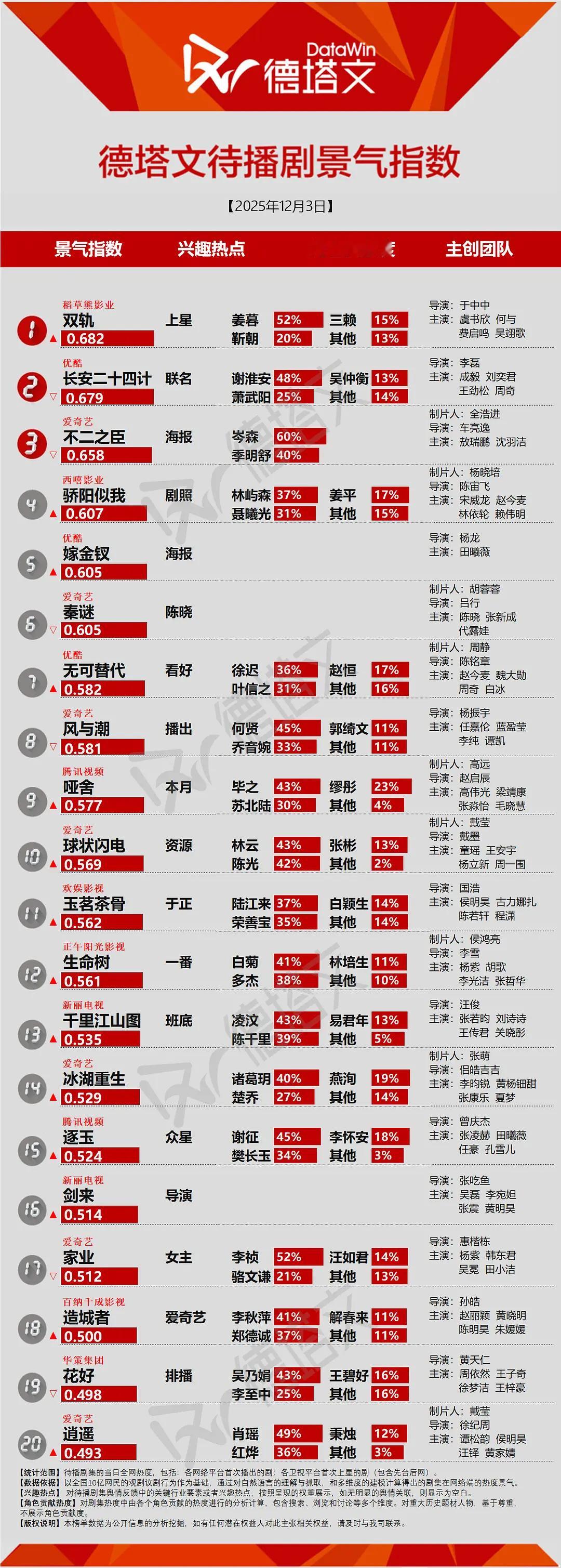 我们双轨有点说法、、、轻飘飘的登顶了就这样、、、轨命由轨不由天、、、