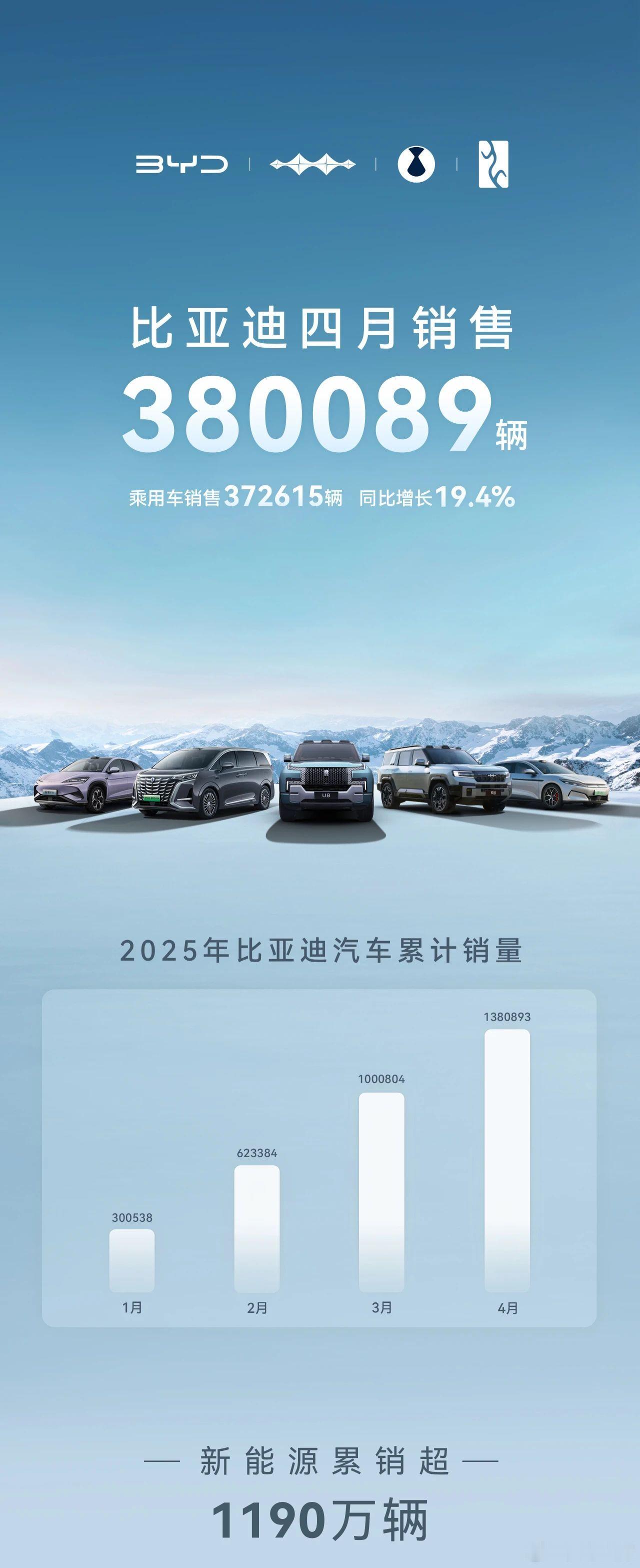 【果然身体不会骗人！比亚迪智能驾驶辅助车型国内销量占比超七成】虽然仍有不少人嘴上