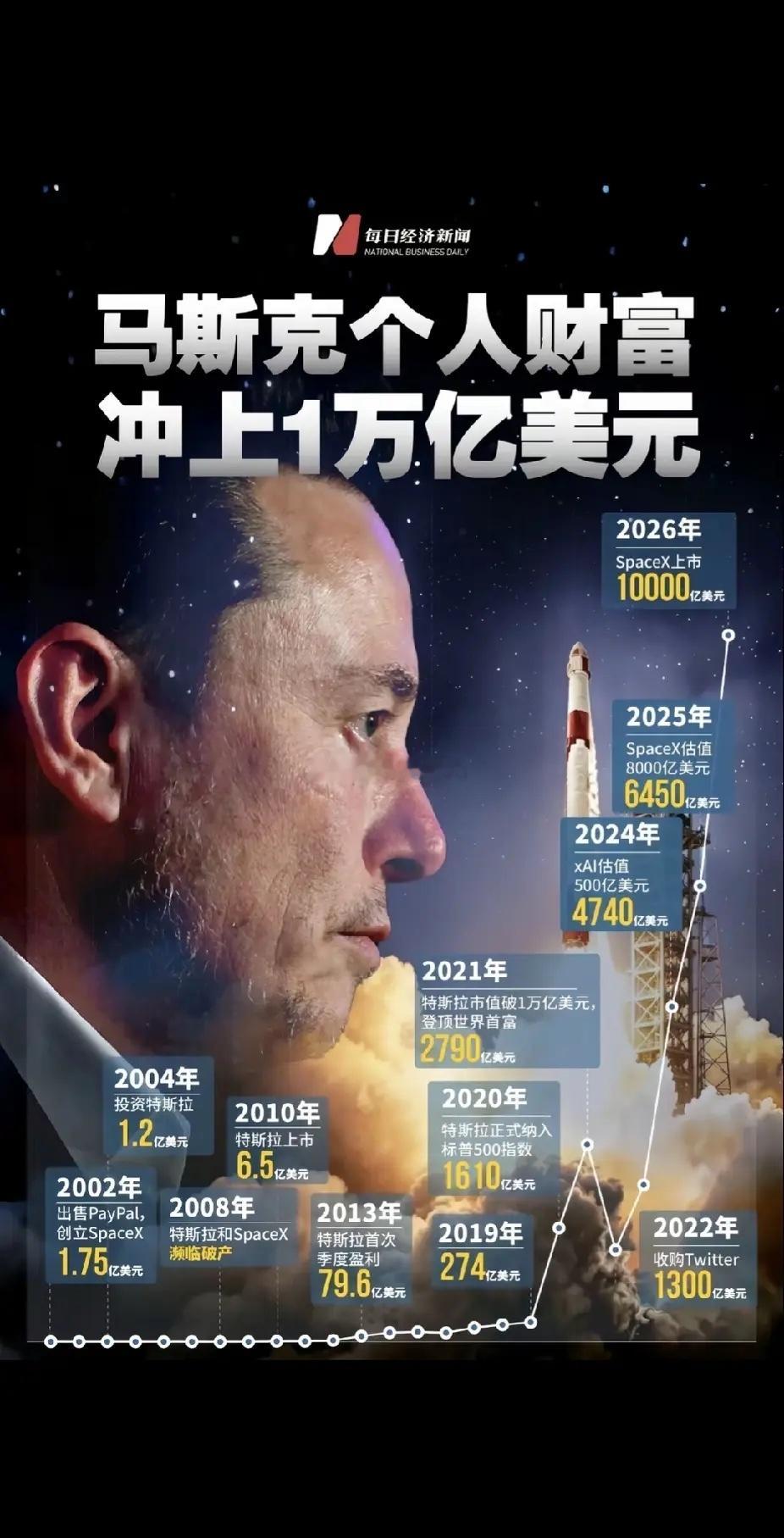 昨天竟然有人跟我抬杠说，马斯克的特斯拉，很快就要被淘汰，因为新势力已经超越并打败