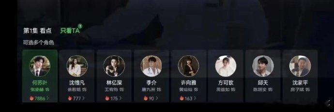 爱奇艺新出的只看他，张凌赫剧粉盘没得说​​​