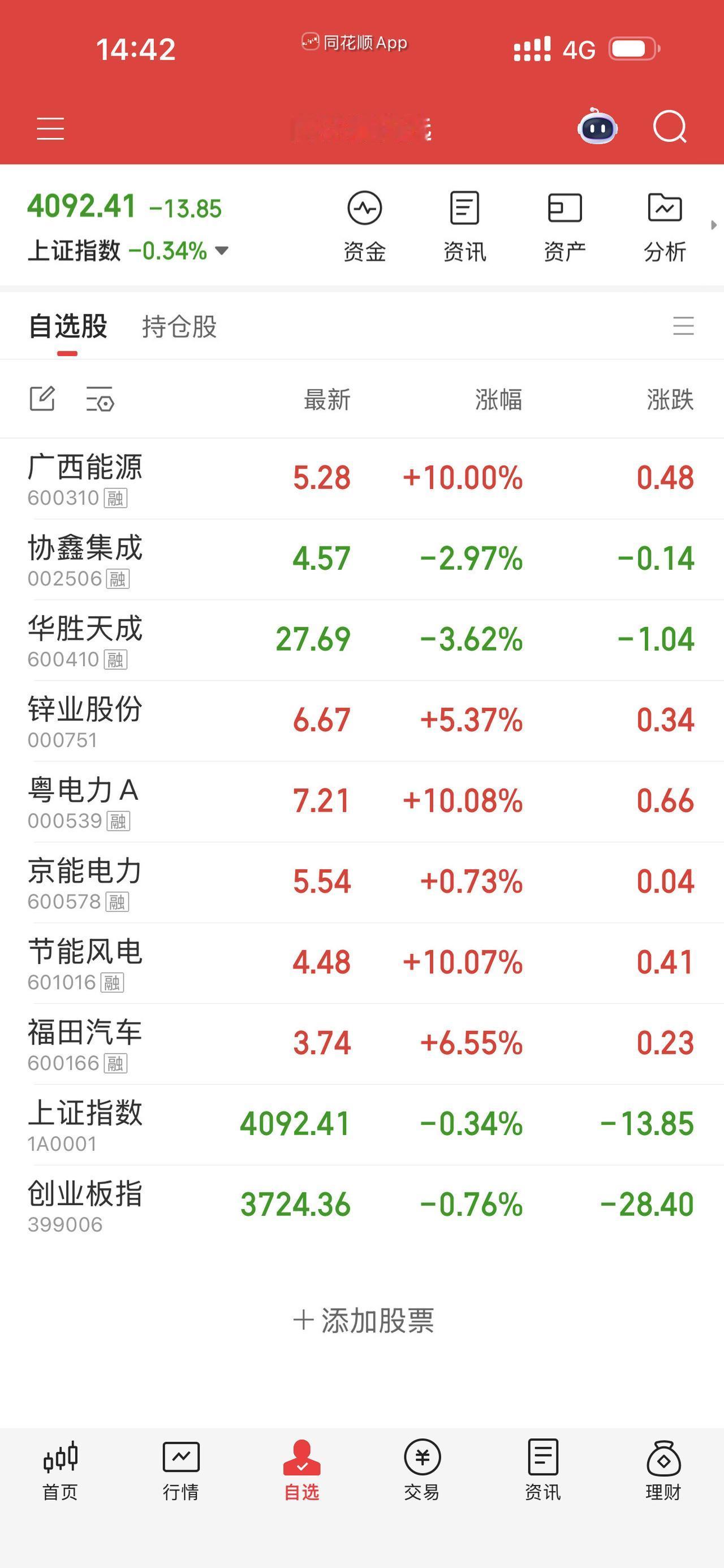 谁能懂，自选股里，红的都没买，绿的满仓