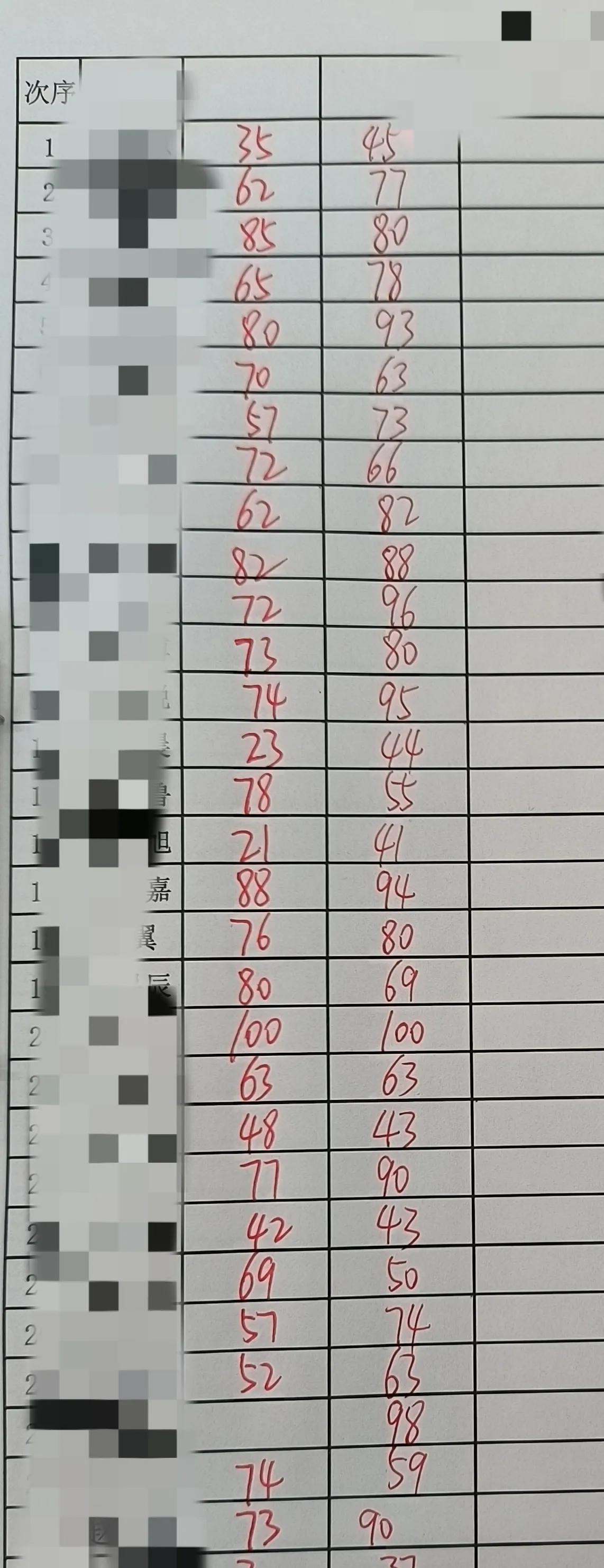 我真的太佩服我孩子学校的老师了，敢把成绩单直接发到家长群里[捂脸哭][捂脸哭]不知