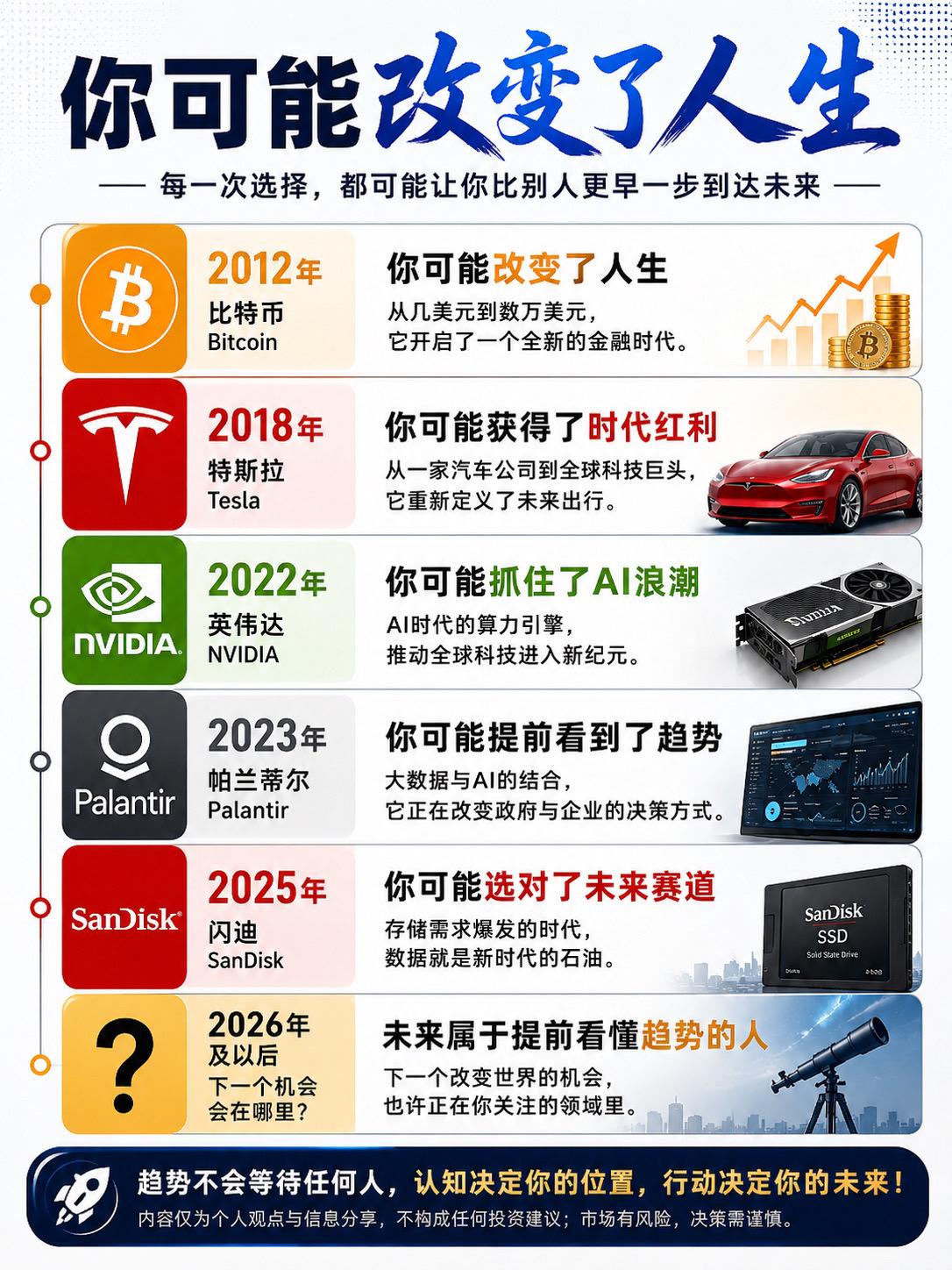 很多人后来才明白：2012年的比特币， 2018年的特斯拉， 2022...