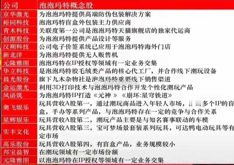 大家发现没有去年乃至到今年，港股中最大的牛股就是泡泡玛特。毫无疑问，市值超越30