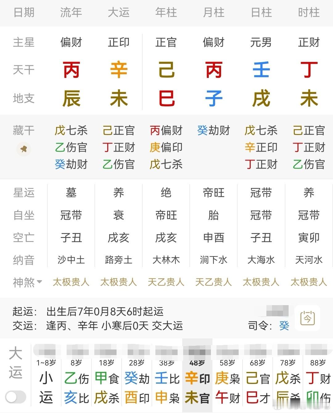 命理知识点分享杀制刃太过壬水日主，子水阳刃当令，天干地支财杀旺，又戌制子水刃太过