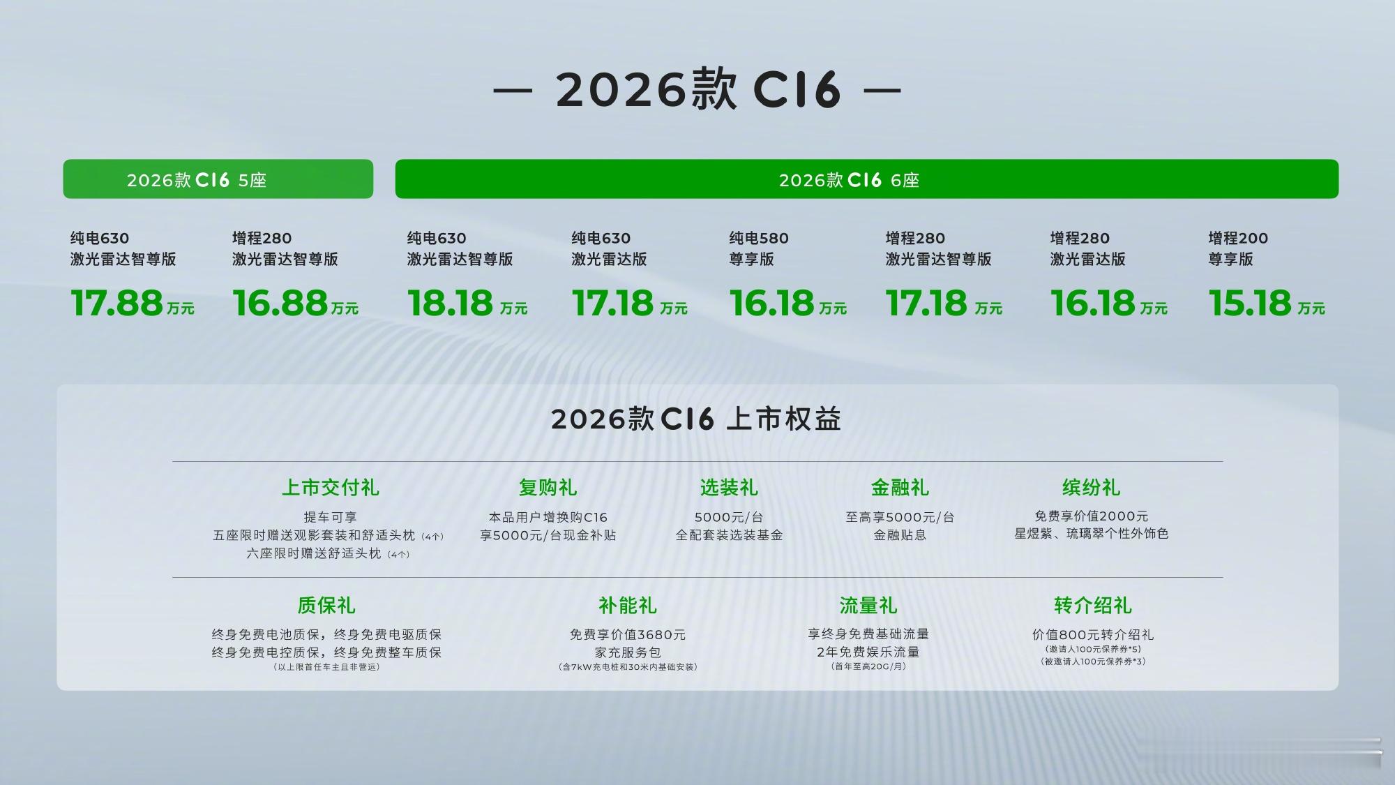 大得很离谱！2026款零跑C16正式上市，新车搭载LEAP3.5架构、激光雷达