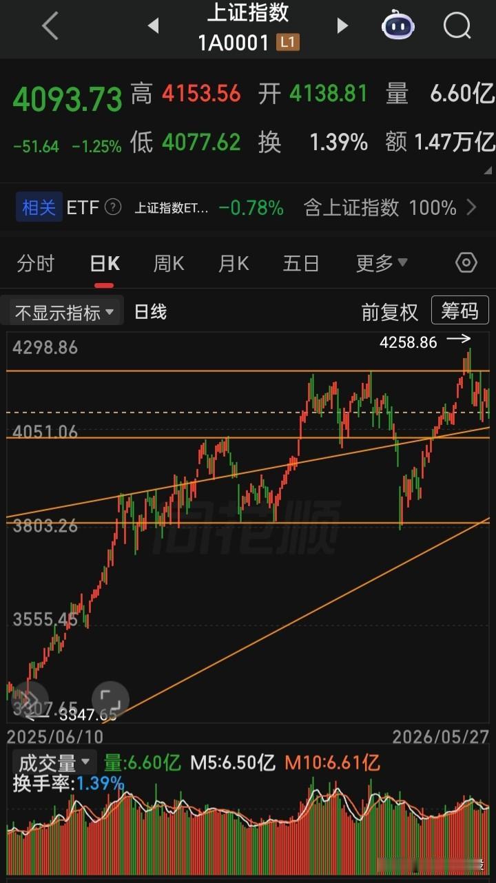 华为有“韬定律”，牛，致敬华为人a有“套定律”，全球股市垫底骄骄者