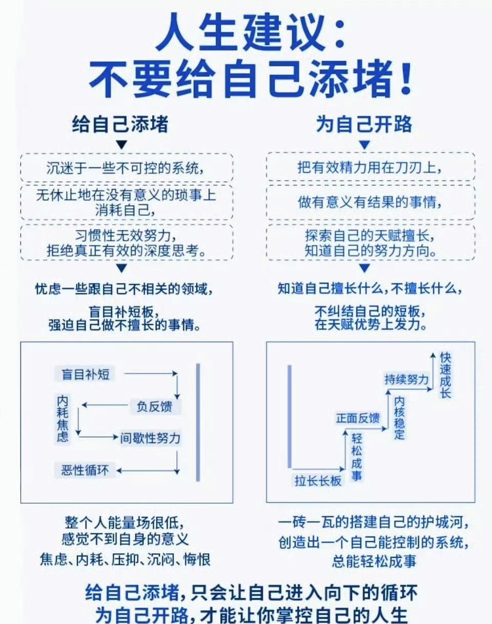 不要给自己添堵！​​​​