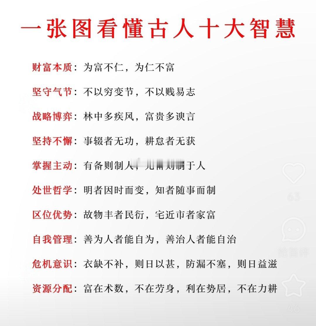 一张图看懂古人十大智慧